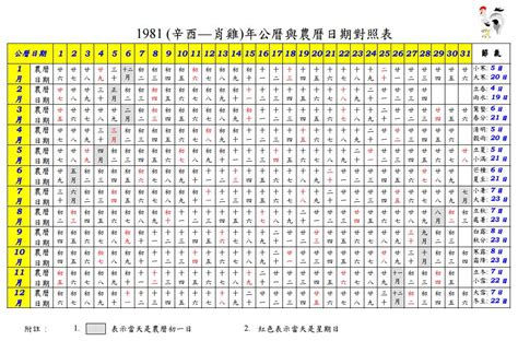 1979年農曆|1979年農曆日期表，1979年日期農曆，1979年陰曆日曆日期，197…